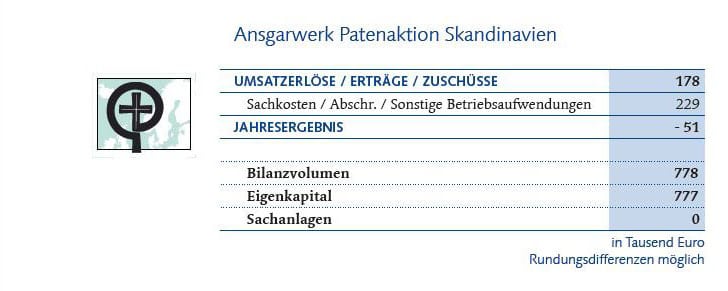 Finanztabelle