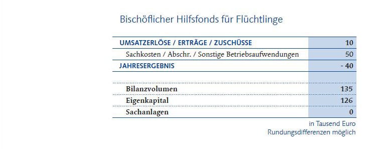 Finanztabelle