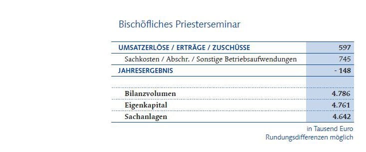 Finanztabelle