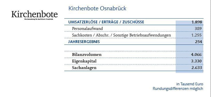 Finanztabelle