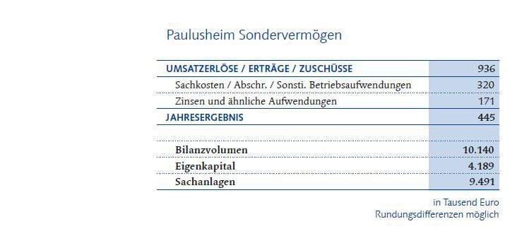 Finanztabelle