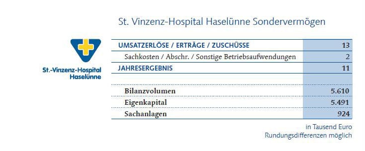 Finanztabelle