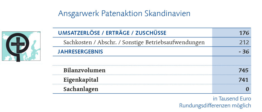 Ansgarwerk Finanzbericht