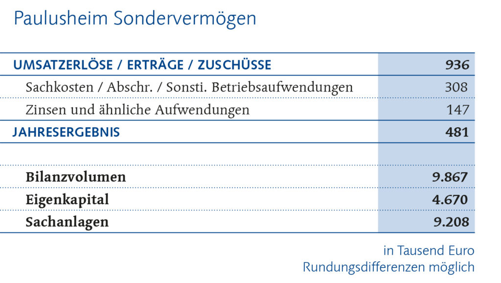 Paulusheim Finanzbericht